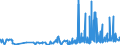 CN 29381000 /Exports /Unit = Prices (Euro/ton) /Partner: Austria /Reporter: Eur27_2020 /29381000:Rutoside `rutin` and its Derivatives