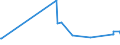 CN 29381000 /Exports /Unit = Prices (Euro/ton) /Partner: Estonia /Reporter: Eur27_2020 /29381000:Rutoside `rutin` and its Derivatives