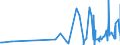 CN 29381000 /Exports /Unit = Prices (Euro/ton) /Partner: Latvia /Reporter: Eur27_2020 /29381000:Rutoside `rutin` and its Derivatives