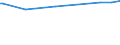 CN 29381000 /Exports /Unit = Prices (Euro/ton) /Partner: Georgia /Reporter: Eur27_2020 /29381000:Rutoside `rutin` and its Derivatives