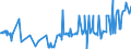 CN 29381000 /Exports /Unit = Prices (Euro/ton) /Partner: Egypt /Reporter: Eur27_2020 /29381000:Rutoside `rutin` and its Derivatives