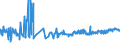 CN 29381000 /Exports /Unit = Prices (Euro/ton) /Partner: Argentina /Reporter: Eur27_2020 /29381000:Rutoside `rutin` and its Derivatives