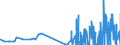 CN 29389010 /Exports /Unit = Prices (Euro/ton) /Partner: United Kingdom /Reporter: Eur27_2020 /29389010:Digitalis Glycosides