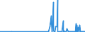 CN 29389010 /Exports /Unit = Prices (Euro/ton) /Partner: Denmark /Reporter: Eur27_2020 /29389010:Digitalis Glycosides