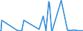 KN 29389010 /Exporte /Einheit = Preise (Euro/Tonne) /Partnerland: Griechenland /Meldeland: Eur27_2020 /29389010:Digitalis-glykoside