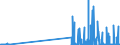 CN 29389010 /Exports /Unit = Prices (Euro/ton) /Partner: Spain /Reporter: Eur27_2020 /29389010:Digitalis Glycosides