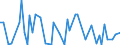 CN 29389010 /Exports /Unit = Prices (Euro/ton) /Partner: United Kingdom(Excluding Northern Ireland) /Reporter: Eur27_2020 /29389010:Digitalis Glycosides