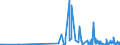 CN 29389010 /Exports /Unit = Prices (Euro/ton) /Partner: Belgium /Reporter: Eur27_2020 /29389010:Digitalis Glycosides