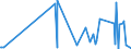 CN 29389010 /Exports /Unit = Prices (Euro/ton) /Partner: Norway /Reporter: Eur27_2020 /29389010:Digitalis Glycosides