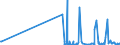 KN 29389010 /Exporte /Einheit = Preise (Euro/Tonne) /Partnerland: Finnland /Meldeland: Eur27_2020 /29389010:Digitalis-glykoside