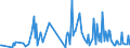 CN 29389010 /Exports /Unit = Prices (Euro/ton) /Partner: Austria /Reporter: Eur27_2020 /29389010:Digitalis Glycosides