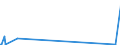 CN 29389010 /Exports /Unit = Prices (Euro/ton) /Partner: Turkey /Reporter: Eur27_2020 /29389010:Digitalis Glycosides