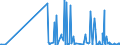 CN 29389010 /Exports /Unit = Prices (Euro/ton) /Partner: Poland /Reporter: Eur27_2020 /29389010:Digitalis Glycosides