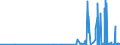 CN 29389010 /Exports /Unit = Prices (Euro/ton) /Partner: Czech Rep. /Reporter: Eur27_2020 /29389010:Digitalis Glycosides