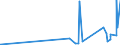 CN 29389010 /Exports /Unit = Prices (Euro/ton) /Partner: Slovakia /Reporter: Eur27_2020 /29389010:Digitalis Glycosides