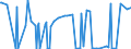 CN 29389010 /Exports /Unit = Prices (Euro/ton) /Partner: Hungary /Reporter: Eur27_2020 /29389010:Digitalis Glycosides