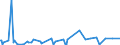 KN 29389010 /Exporte /Einheit = Preise (Euro/Tonne) /Partnerland: Kanada /Meldeland: Eur27_2020 /29389010:Digitalis-glykoside