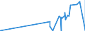 KN 29389010 /Exporte /Einheit = Preise (Euro/Tonne) /Partnerland: Mexiko /Meldeland: Eur27_2020 /29389010:Digitalis-glykoside