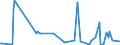 CN 29389010 /Exports /Unit = Prices (Euro/ton) /Partner: Israel /Reporter: Eur27_2020 /29389010:Digitalis Glycosides