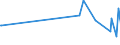 KN 29389010 /Exporte /Einheit = Preise (Euro/Tonne) /Partnerland: Saudi-arab. /Meldeland: Eur27_2020 /29389010:Digitalis-glykoside