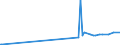 KN 29389010 /Exporte /Einheit = Preise (Euro/Tonne) /Partnerland: Pakistan /Meldeland: Eur27_2020 /29389010:Digitalis-glykoside