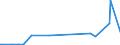 KN 29389010 /Exporte /Einheit = Preise (Euro/Tonne) /Partnerland: Vietnam /Meldeland: Eur27_2020 /29389010:Digitalis-glykoside