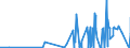 CN 29389010 /Exports /Unit = Prices (Euro/ton) /Partner: China /Reporter: Eur27_2020 /29389010:Digitalis Glycosides