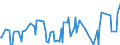 CN 29389010 /Exports /Unit = Prices (Euro/ton) /Partner: Japan /Reporter: Eur27_2020 /29389010:Digitalis Glycosides