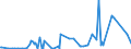 KN 29389010 /Exporte /Einheit = Preise (Euro/Tonne) /Partnerland: Nicht Ermittelte Laender Intra /Meldeland: Eur27_2020 /29389010:Digitalis-glykoside