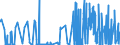 KN 29389010 /Exporte /Einheit = Preise (Euro/Tonne) /Partnerland: Intra-eur /Meldeland: Eur27_2020 /29389010:Digitalis-glykoside