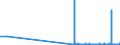 KN 29389010 /Exporte /Einheit = Mengen in Tonnen /Partnerland: Italien /Meldeland: Eur27_2020 /29389010:Digitalis-glykoside