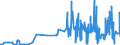 KN 29389030 /Exporte /Einheit = Preise (Euro/Tonne) /Partnerland: Niederlande /Meldeland: Eur27_2020 /29389030:Glycyrrhizin und Glycyrrhizinate