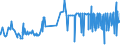 KN 29389030 /Exporte /Einheit = Preise (Euro/Tonne) /Partnerland: Irland /Meldeland: Eur27_2020 /29389030:Glycyrrhizin und Glycyrrhizinate