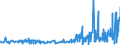 CN 29389030 /Exports /Unit = Prices (Euro/ton) /Partner: Denmark /Reporter: Eur27_2020 /29389030:Glycyrrhizic Acid and Glycyrrhizates