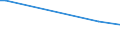 KN 29389030 /Exporte /Einheit = Preise (Euro/Tonne) /Partnerland: Ver.koenigreich(Nordirland) /Meldeland: Eur27_2020 /29389030:Glycyrrhizin und Glycyrrhizinate