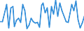 KN 29389030 /Exporte /Einheit = Preise (Euro/Tonne) /Partnerland: Ver.koenigreich(Ohne Nordirland) /Meldeland: Eur27_2020 /29389030:Glycyrrhizin und Glycyrrhizinate