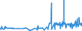 KN 29389030 /Exporte /Einheit = Preise (Euro/Tonne) /Partnerland: Belgien /Meldeland: Eur27_2020 /29389030:Glycyrrhizin und Glycyrrhizinate