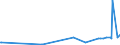 CN 29389030 /Exports /Unit = Prices (Euro/ton) /Partner: Norway /Reporter: Eur27_2020 /29389030:Glycyrrhizic Acid and Glycyrrhizates