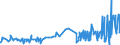 CN 29389030 /Exports /Unit = Prices (Euro/ton) /Partner: Sweden /Reporter: Eur27_2020 /29389030:Glycyrrhizic Acid and Glycyrrhizates