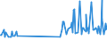 KN 29389030 /Exporte /Einheit = Preise (Euro/Tonne) /Partnerland: Finnland /Meldeland: Eur27_2020 /29389030:Glycyrrhizin und Glycyrrhizinate