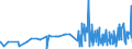 CN 29389030 /Exports /Unit = Prices (Euro/ton) /Partner: Austria /Reporter: Eur27_2020 /29389030:Glycyrrhizic Acid and Glycyrrhizates