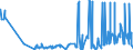 CN 29389030 /Exports /Unit = Prices (Euro/ton) /Partner: Turkey /Reporter: Eur27_2020 /29389030:Glycyrrhizic Acid and Glycyrrhizates