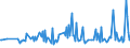 CN 29389030 /Exports /Unit = Prices (Euro/ton) /Partner: Lithuania /Reporter: Eur27_2020 /29389030:Glycyrrhizic Acid and Glycyrrhizates