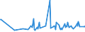 KN 29389030 /Exporte /Einheit = Preise (Euro/Tonne) /Partnerland: Tschechien /Meldeland: Eur27_2020 /29389030:Glycyrrhizin und Glycyrrhizinate