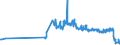 KN 29389030 /Exporte /Einheit = Preise (Euro/Tonne) /Partnerland: Ungarn /Meldeland: Eur27_2020 /29389030:Glycyrrhizin und Glycyrrhizinate