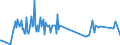 KN 29389030 /Exporte /Einheit = Preise (Euro/Tonne) /Partnerland: Rumaenien /Meldeland: Eur27_2020 /29389030:Glycyrrhizin und Glycyrrhizinate