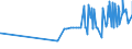 KN 29389030 /Exporte /Einheit = Preise (Euro/Tonne) /Partnerland: Bulgarien /Meldeland: Eur27_2020 /29389030:Glycyrrhizin und Glycyrrhizinate