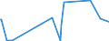 CN 29389030 /Exports /Unit = Prices (Euro/ton) /Partner: Ukraine /Reporter: Eur27_2020 /29389030:Glycyrrhizic Acid and Glycyrrhizates