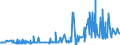 CN 29389030 /Exports /Unit = Prices (Euro/ton) /Partner: Russia /Reporter: Eur27_2020 /29389030:Glycyrrhizic Acid and Glycyrrhizates