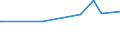 CN 29389030 /Exports /Unit = Prices (Euro/ton) /Partner: Georgia /Reporter: Eur27_2020 /29389030:Glycyrrhizic Acid and Glycyrrhizates